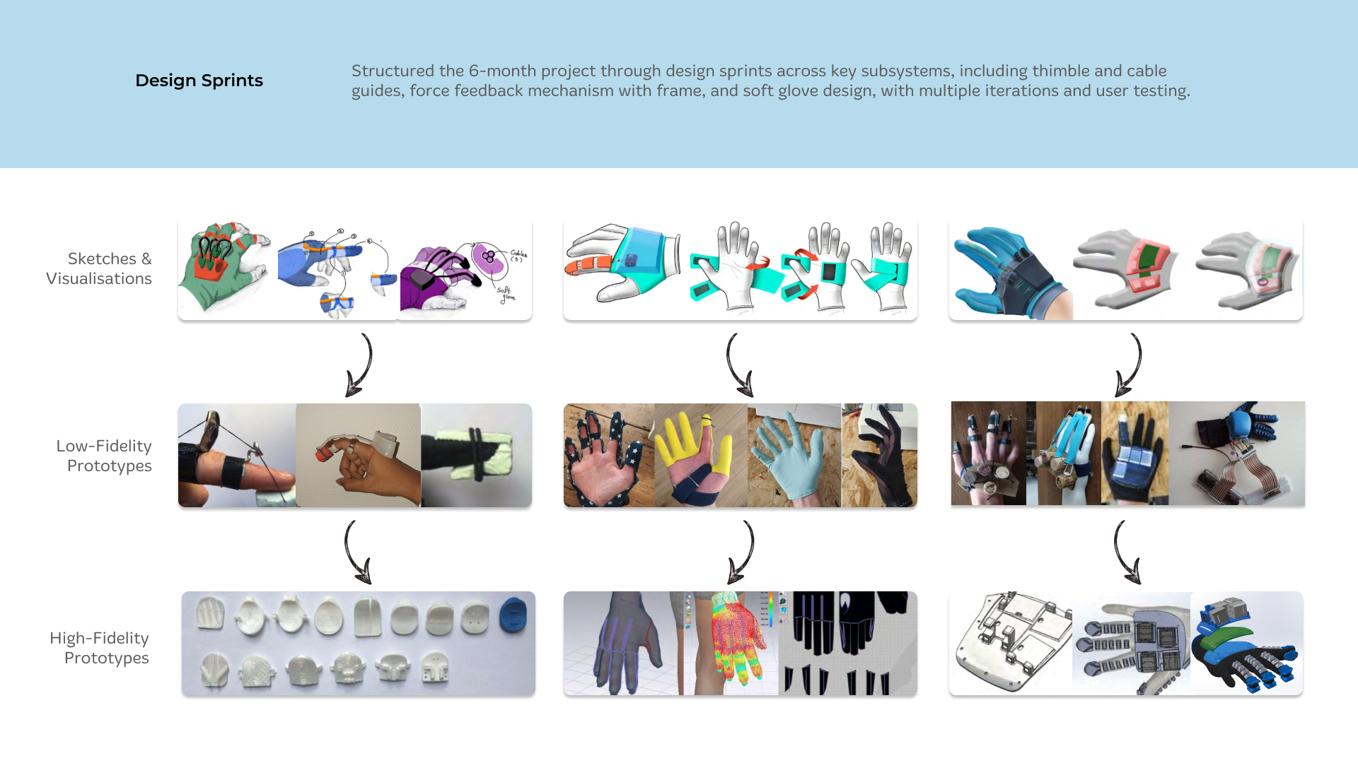 Manao haptic glove detail — SenseGlove product design by Pranav Gawde