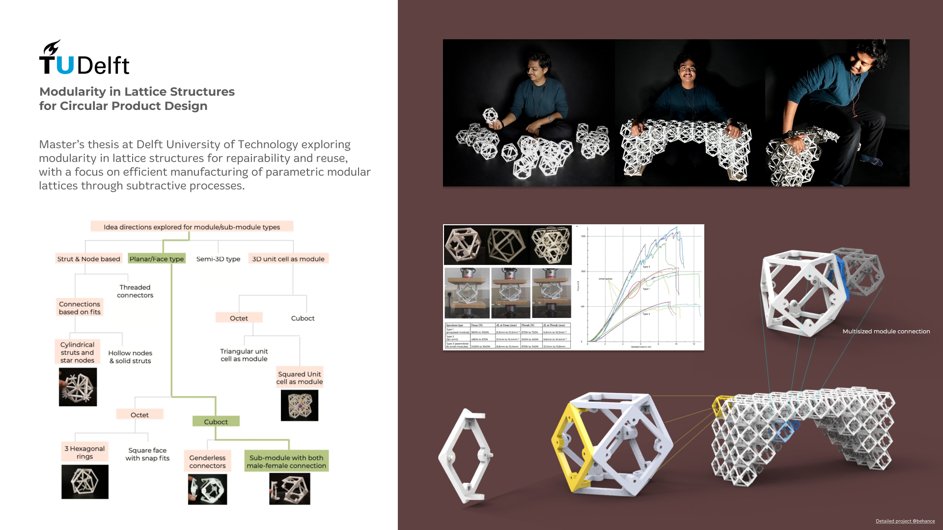Lattice structures detail — TU Delft thesis by Pranav Gawde