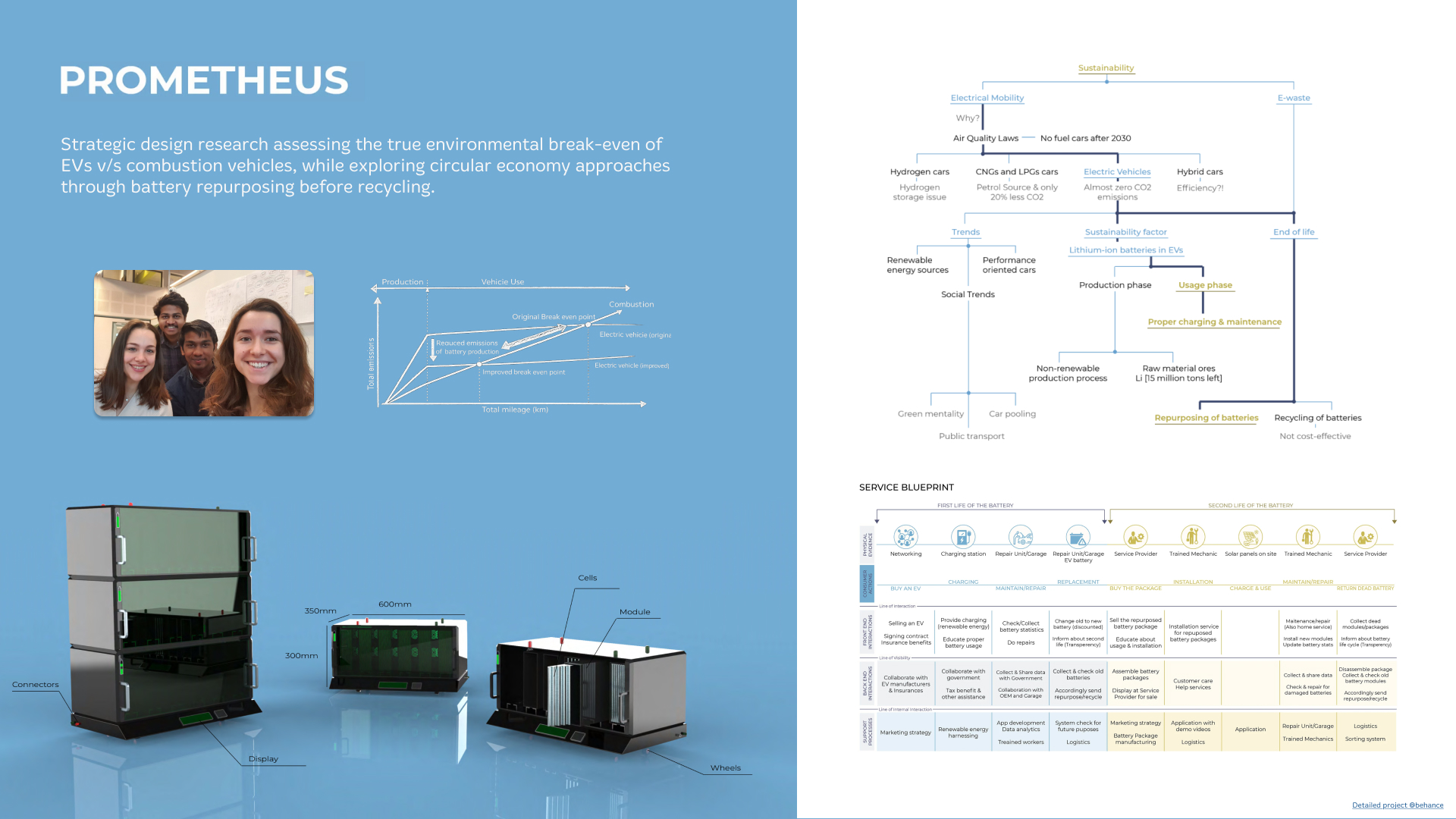 Prometheus EV battery detail — TU Delft research by Pranav Gawde