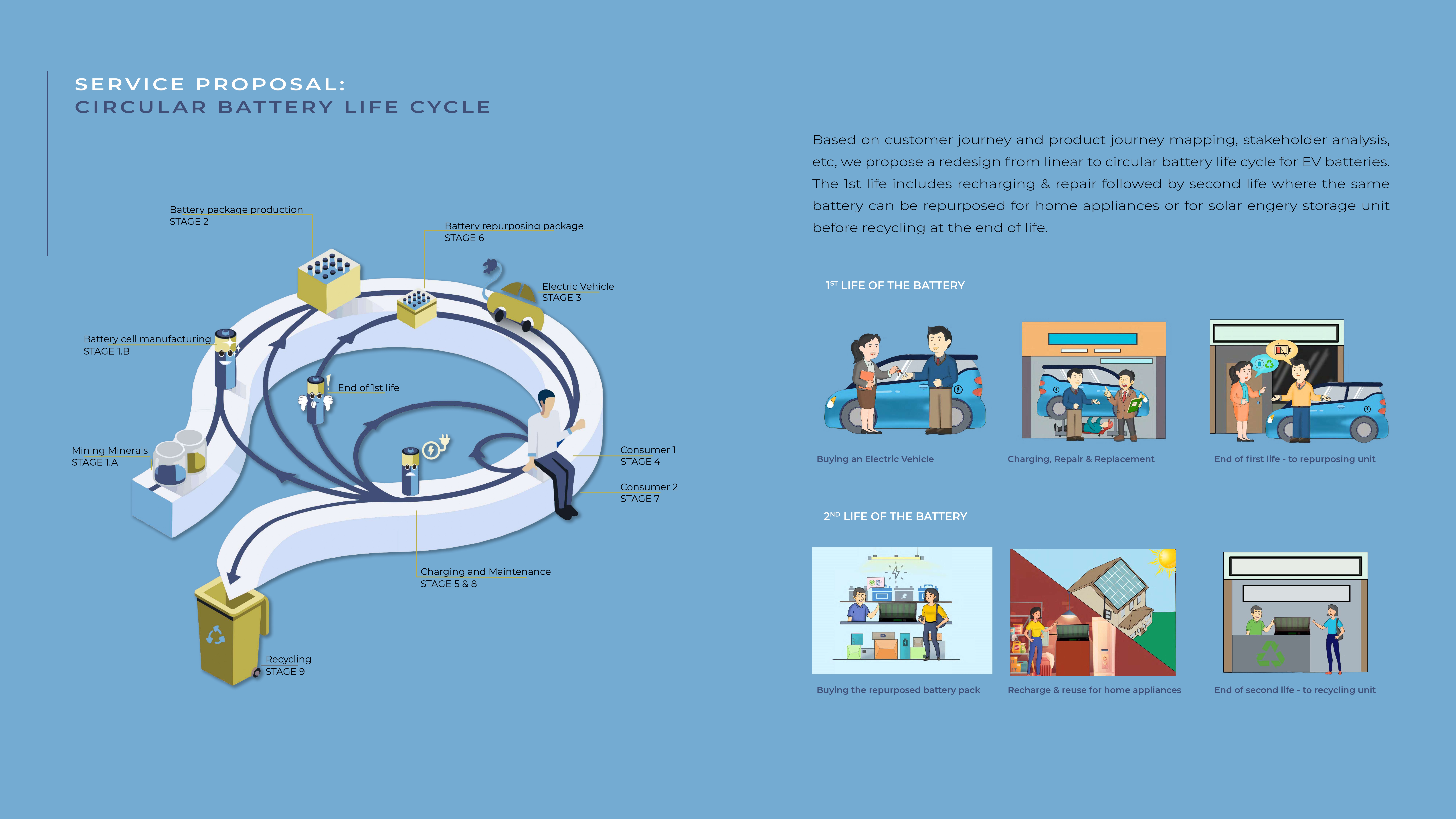 Prometheus EV battery detail — TU Delft research by Pranav Gawde